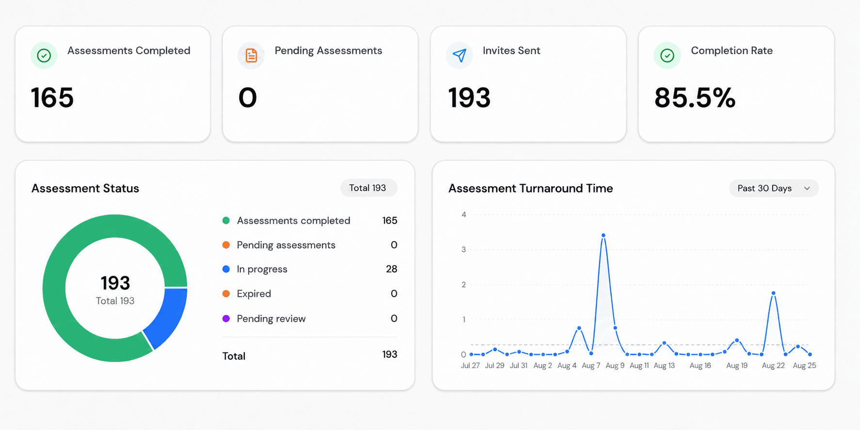 AlfaOne language assessment dashboard